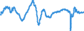 Indicator: Business Tendency Surveys: Composite Business Confidence: Economic Activity: Services for: Netherlands