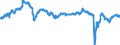 Indicator: Business Tendency Surveys: Composite Business Confidence: Economic Activity: Services for: Poland
