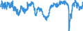 Indicator: Business Tendency Surveys: Composite Business Confidence: Economic Activity: Services for: Portugal