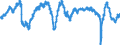 Indicator: Business Tendency Surveys: Composite Business Confidence: Economic Activity: Services for: Sweden