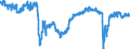 Indicator: Business Tendency Surveys: Composite Business Confidence: Economic Activity: Services for: Slovenia