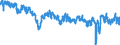 Indicator: Business Tendency Surveys: Composite Business Confidence: Economic Activity: Services for: Slovak Republic