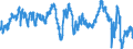 Indicator: Consumer Opinion Surveys: Economic Situation: Future Tendency for: Austria