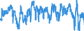Indicator: Consumer Opinion Surveys: Economic Situation: Future Tendency for: Belgium