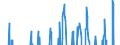 Indicator: Consumer Opinion Surveys: Economic Situation: Future Tendency for: Switzerland