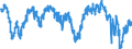 Indicator: Consumer Opinion Surveys: Economic Situation: Future Tendency for: Czechia