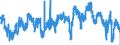 Indicator: Consumer Opinion Surveys: Economic Situation: Future Tendency for: Denmark