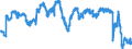 Indicator: Consumer Opinion Surveys: Economic Situation: Future Tendency for: Estonia