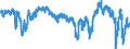 Indicator: Consumer Opinion Surveys: Economic Situation: Future Tendency for: Spain