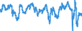Indicator: Consumer Opinion Surveys: Economic Situation: Future Tendency for: Euro Area (19 Countries)
