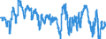 Indicator: Consumer Opinion Surveys: Economic Situation: Future Tendency for: Finland