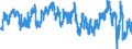 Indicator: Consumer Opinion Surveys: Economic Situation: Future Tendency for: France