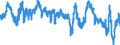 Indicator: Consumer Opinion Surveys: Economic Situation: Future Tendency for: United Kingdom