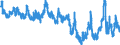 Indicator: Consumer Opinion Surveys: Economic Situation: Future Tendency for: Greece
