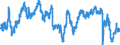 Indicator: Consumer Opinion Surveys: Economic Situation: Future Tendency for: Hungary