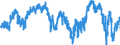 Indicator: Consumer Opinion Surveys: Economic Situation: Future Tendency for: Ireland
