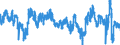 Indicator: Consumer Opinion Surveys: Economic Situation: Future Tendency for: Italy