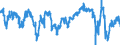 Indicator: Consumer Opinion Surveys: Economic Situation: Future Tendency for: Luxembourg
