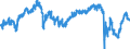 Indicator: Consumer Opinion Surveys: Economic Situation: Future Tendency for: Poland