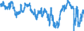Indicator: Consumer Opinion Surveys: Economic Situation: Future Tendency for: Portugal