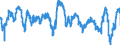 Indicator: Consumer Opinion Surveys: Economic Situation: Future Tendency for: Sweden