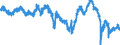 Indicator: Consumer Opinion Surveys: Economic Situation: Future Tendency for: Slovenia