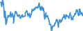 Indicator: Consumer Opinion Surveys: Economic Situation: Future: Tendency: European Commission Indicator for Mexico (DISCONTINUED)