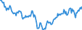 Indicator: Consumer Opinion Surveys: Economic Situation: Future: Tendency: European Commission Indicator for Turkey (DISCONTINUED)
