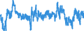 Indicator: Consumer Opinion Surveys: Economic Situation: Future: Tendency: European Commission Indicator for the United States (DISCONTINUED)