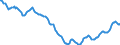 Indicator: Housing Inventory: Active Listing Count: in Little Rock-North Little Rock-Conway, AR (CBSA)