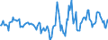 Indicator: Housing Inventory: Active Listing Count: Month-Over-Month in Little Rock-North Little Rock-Conway, AR (CBSA)