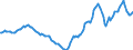 Indicator: Housing Inventory: Active Listing Count: Year-Over-Year in Little Rock-North Little Rock-Conway, AR (CBSA)