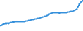 Indicator: Housing Inventory: Active Listing Count: Little Rock-North Little Rock-Conway, AR (MSA)