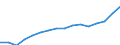 Indicator: Housing Inventory: Active Listing Count: ttle Rock-North Little Rock-Conway, AR (MSA)