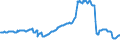 Indicator: Housing Inventory: Active Listing Count: Commercial Banks with Assets under $5B in Little Rock-North Little Rock-Conway, AR (MSA) (DISCONTINUED)