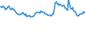 Indicator: Housing Inventory: Active Listing Count: mmercial Banks with Assets under $5B in Little Rock-North Little Rock-Conway, AR (MSA) (DISCONTINUED)