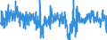 Indicator: Housing Inventory: Active Listing Count: ck-North Little Rock-Conway, AR (MSA) (DISCONTINUED)