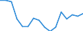 Indicator: Housing Inventory: Active Listing Count: g in Little Rock-North Little Rock-Conway, AR (MSA)