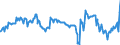 Indicator: Housing Inventory: Active Listing Count: Banks with Assets under $5B in Little Rock-North Little Rock-Conway, AR (MSA) (DISCONTINUED)