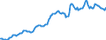 Indicator: Housing Inventory: Average Listing Price: in Little Rock-North Little Rock-Conway, AR (CBSA)