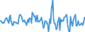 Indicator: Housing Inventory: Average Listing Price: Month-Over-Month in Little Rock-North Little Rock-Conway, AR (CBSA)