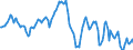 Indicator: Housing Inventory: Average Listing Price: Year-Over-Year in Little Rock-North Little Rock-Conway, AR (CBSA)
