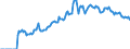 Indicator: Market Hotness:: Demand Score in Little Rock-North Little Rock-Conway, AR (CBSA)