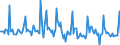 Indicator: Market Hotness:: Listing Views per Property in Little Rock-North Little Rock-Conway, AR (CBSA)