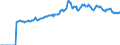 Indicator: Market Hotness:: Page View Count per Property Versus the United States in Little Rock-North Little Rock-Conway, AR (CBSA)