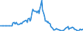 Indicator: Market Hotness:: Listing Views per Property in Little Rock-North Little Rock-Conway, AR (CBSA)