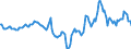 Indicator: Market Hotness:: Median Days on Market in Little Rock-North Little Rock-Conway, AR (CBSA)