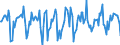 Indicator: Market Hotness:: Median Days on Market in Little Rock-North Little Rock-Conway, AR (CBSA)