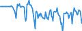 Indicator: Market Hotness:: Median Days on Market Versus the United States in Little Rock-North Little Rock-Conway, AR (CBSA)