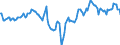 Indicator: Market Hotness:: Median Days on Market Day in Little Rock-North Little Rock-Conway, AR (CBSA)
